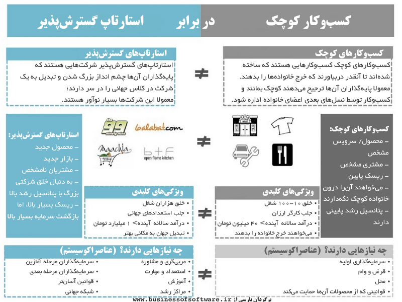 Startup-vs-Small_Business-Persian